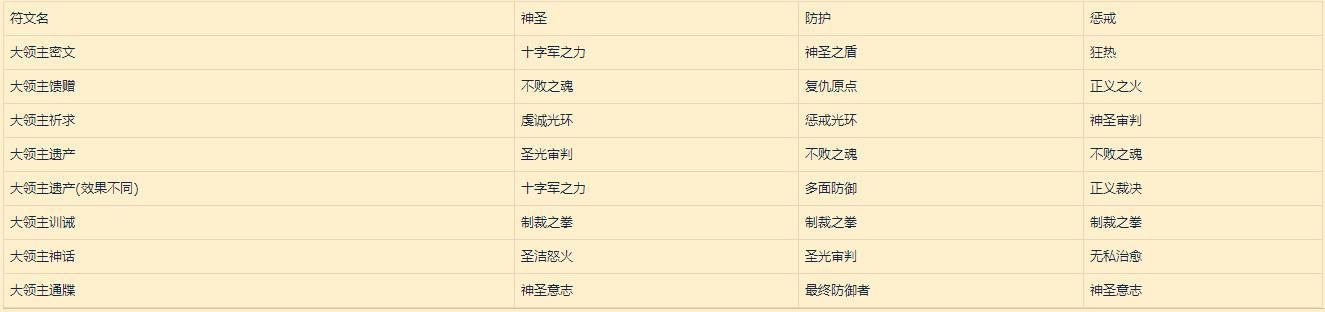 《魔兽世界》9.0符文容器作用介绍