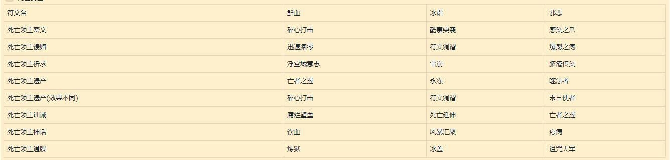 《魔兽世界》9.0符文容器作用介绍