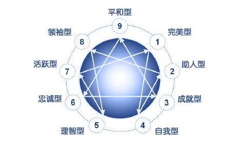 乙方型人格是一种什么样的人格，下面大家就跟着小编一起来了解一下吧。